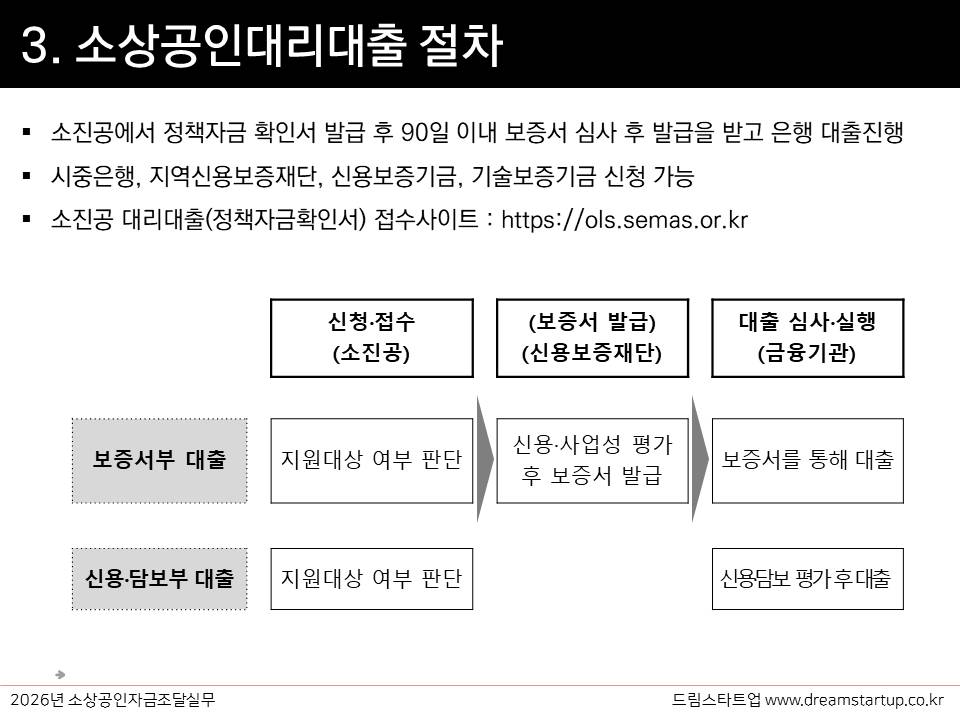 슬라이드7