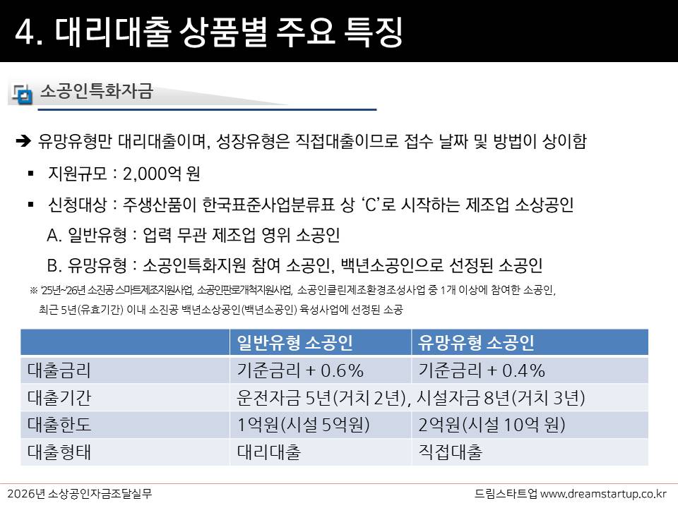 슬라이드12
