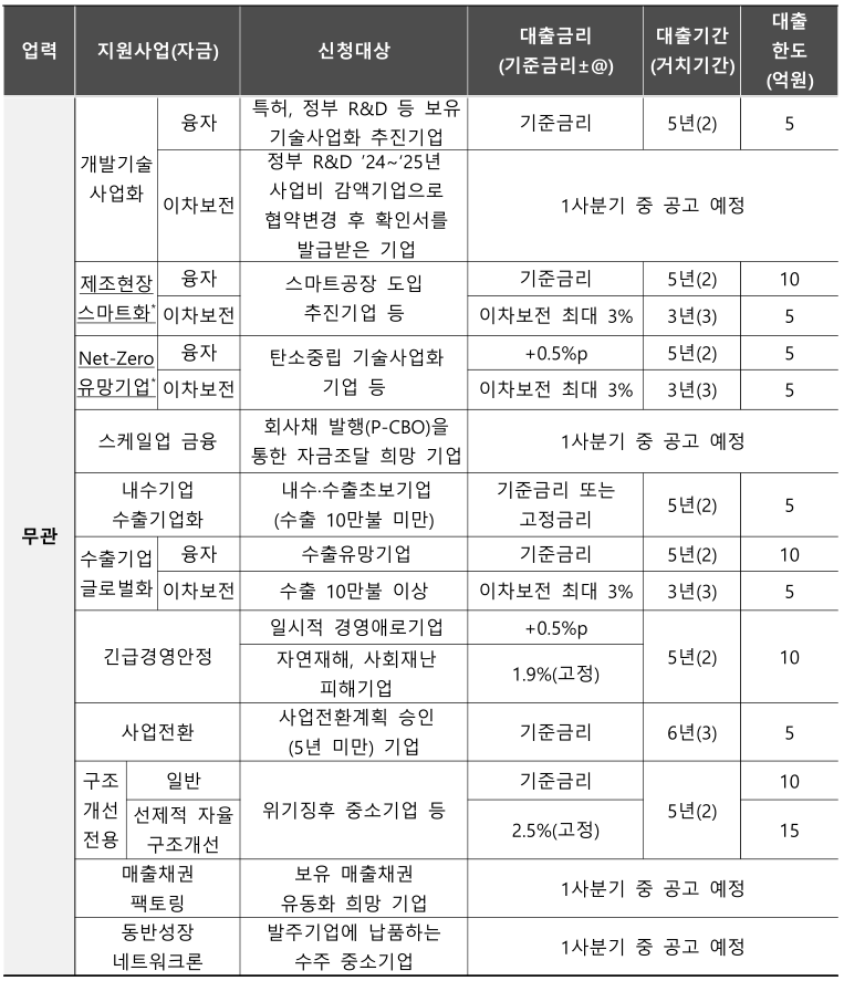 우전자금2