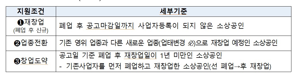 희망리턴패키지재기사업화지원대상