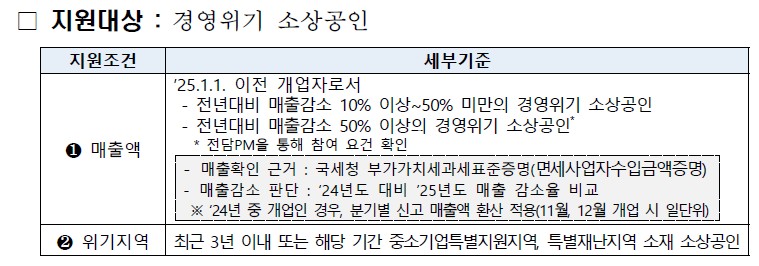 희망리턴패키지경영개선지원대상