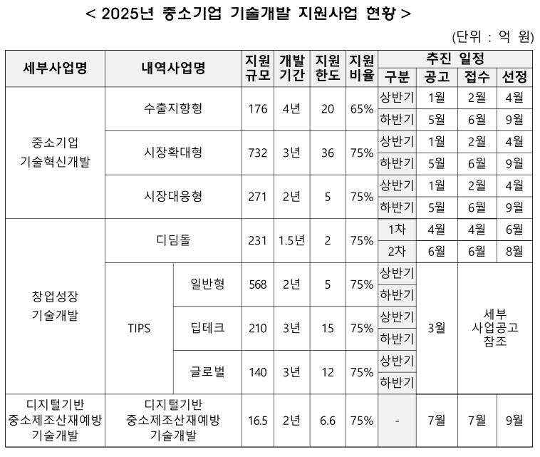 기술개발1