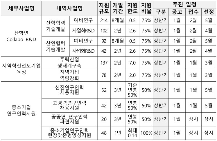 기술개발2