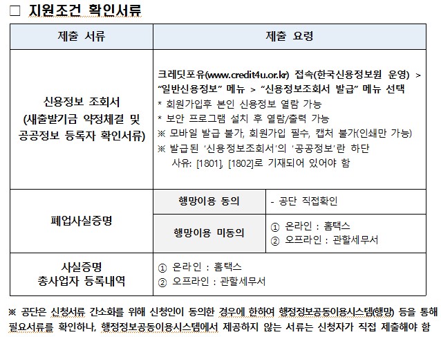 희망리턴패키지_새출발기금연계형_제출서류