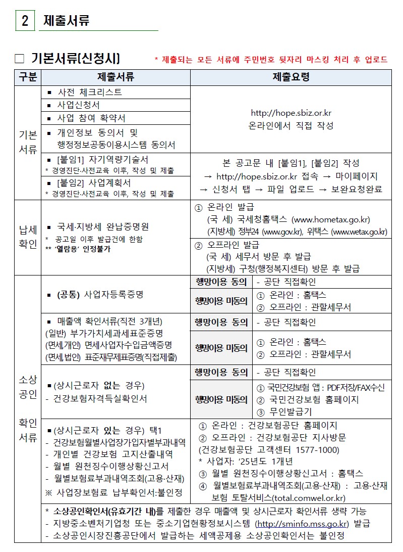 희망리턴패키지경영개선신청서류