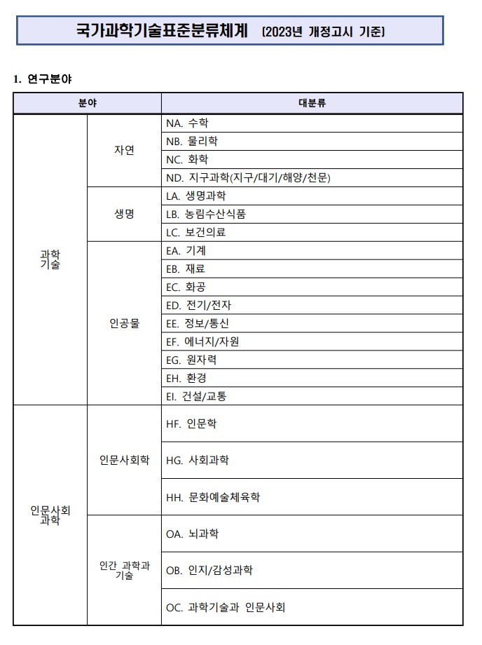 국가과학기술표준분류체계